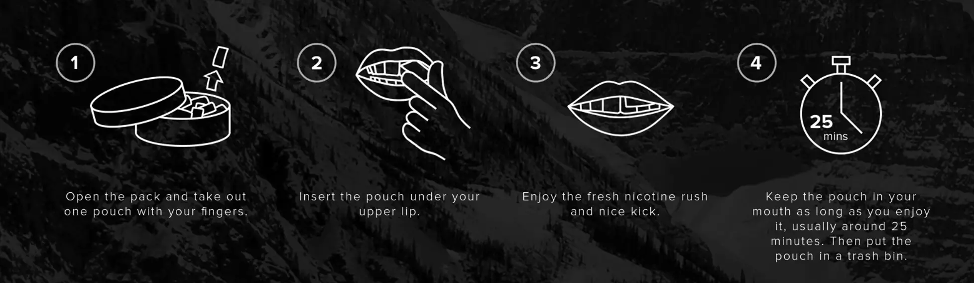 Beginners Guide On How To Use Nicotine Pouches